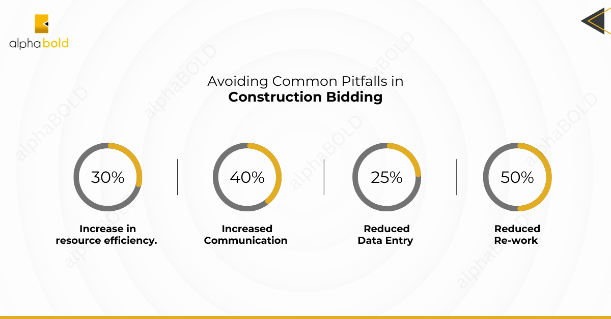 This image shows the Common Pitfalls in Construction Bidding