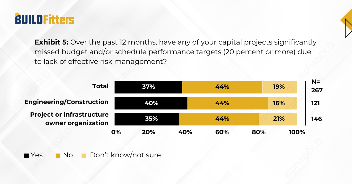 Infographics show the construction budget management